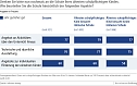 Grafik (Foto: Bertelsmann Stiftung)