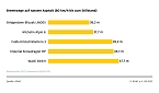 Grafik (Foto: ADAC e.V.)