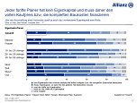 Studie (Foto: ALLIANZ DEUTSCHLAND)