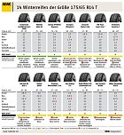 Getestet (Foto: ADAC) Getestet (Foto: ADAC)