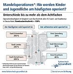 Risiko Wohnort (Foto: Bertelsmann Stiftung) Risiko Wohnort (Foto: Bertelsmann Stiftung)