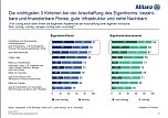 Grafik (Foto: ALLIANZ DEUTSCHLAND)