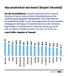 Grafik (Foto: ADAC) Grafik (Foto: ADAC)