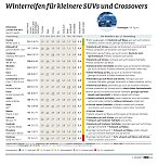 Grafik (Foto: ADAC) Grafik (Foto: ADAC)