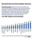 Grafik (Foto: ADAC) Grafik (Foto: ADAC)