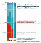 Der Grundfunk als Alternative zur GEZ (Foto: Jens Cotta)