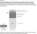Grafik:  (Foto: Bundesrechnungshof)