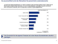 Bild: Grafiken zur Studie