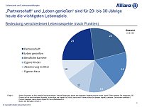 Grafiken zur Umfrage Bild: Grafiken zur Umfrage