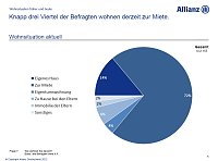 Grafiken zur Umfrage Bild: Grafiken zur Umfrage