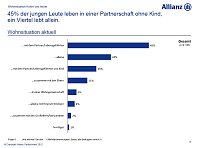 Grafiken zur Umfrage Bild: Grafiken zur Umfrage