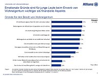 Grafiken zur Umfrage Bild: Grafiken zur Umfrage