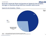 Grafiken zur Umfrage Bild: Grafiken zur Umfrage