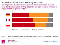 Grafik | Bertelsmann Stiftung Bild: Grafik | Bertelsmann Stiftung