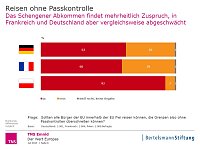 Grafik | Bertelsmann Stiftung Bild: Grafik | Bertelsmann Stiftung