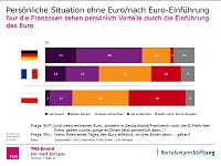 Grafik | Bertelsmann Stiftung Bild: Grafik | Bertelsmann Stiftung