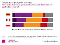 Grafik | Bertelsmann Stiftung Bild: Grafik | Bertelsmann Stiftung