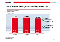 Grafik Bild: Grafik