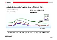 Grafik Bild: Grafik