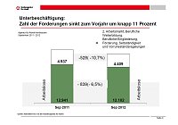 Grafik Bild: Grafik