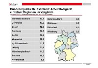 Grafik Bild: Grafik