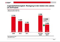 Grafik Bild: Grafik