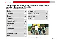 Grafik Bild: Grafik