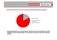 Bild: Grafik