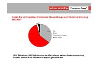 Bild: Grafik