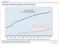 Bild: Grafik