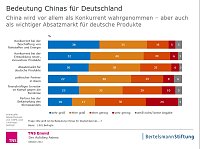 Bild: Grafik
