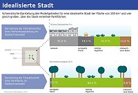 Bild: Grafik