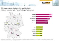 Grafik Bild: Grafik
