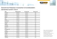 Grafik Bild: Grafik