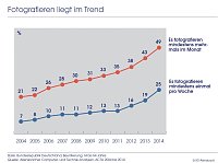 Bild: Grafik