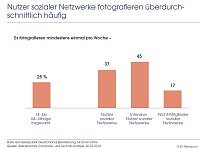 Bild: Grafik