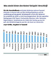 Grafik Bild: Grafik