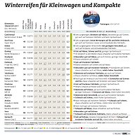 Grafik Bild: Grafik