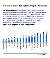 Grafik Bild: Grafik