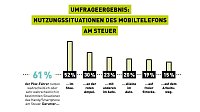 Grafik Bild: Grafik