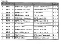 F-Junioren im Hallencup 2019 Bild: F-Junioren im Hallencup 2019