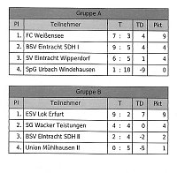 F-Junioren im Hallencup 2019 Bild: F-Junioren im Hallencup 2019