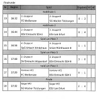 F-Junioren im Hallencup 2019 Bild: F-Junioren im Hallencup 2019