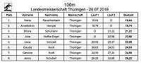 Bild: Ergebnisse