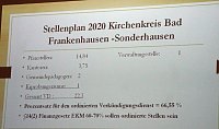 Bild: 4. Kreissynode nahm Beratungen auf