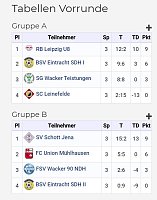 Fußballturnier fortgesetzt Bild: Fußballturnier fortgesetzt