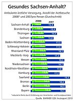 Bild: Die Statstiken