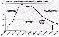 Bild: Bilder Seismik