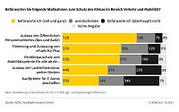 Grafik Bild: Grafik