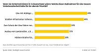 Grafik Bild: Grafik